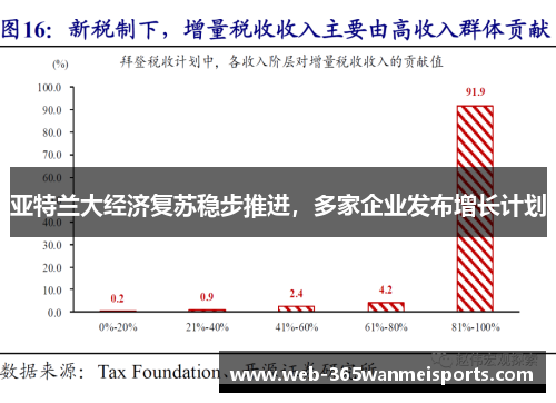 亚特兰大经济复苏稳步推进，多家企业发布增长计划