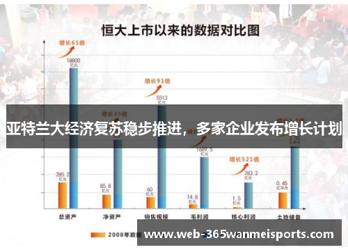 亚特兰大经济复苏稳步推进，多家企业发布增长计划