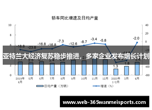 亚特兰大经济复苏稳步推进，多家企业发布增长计划